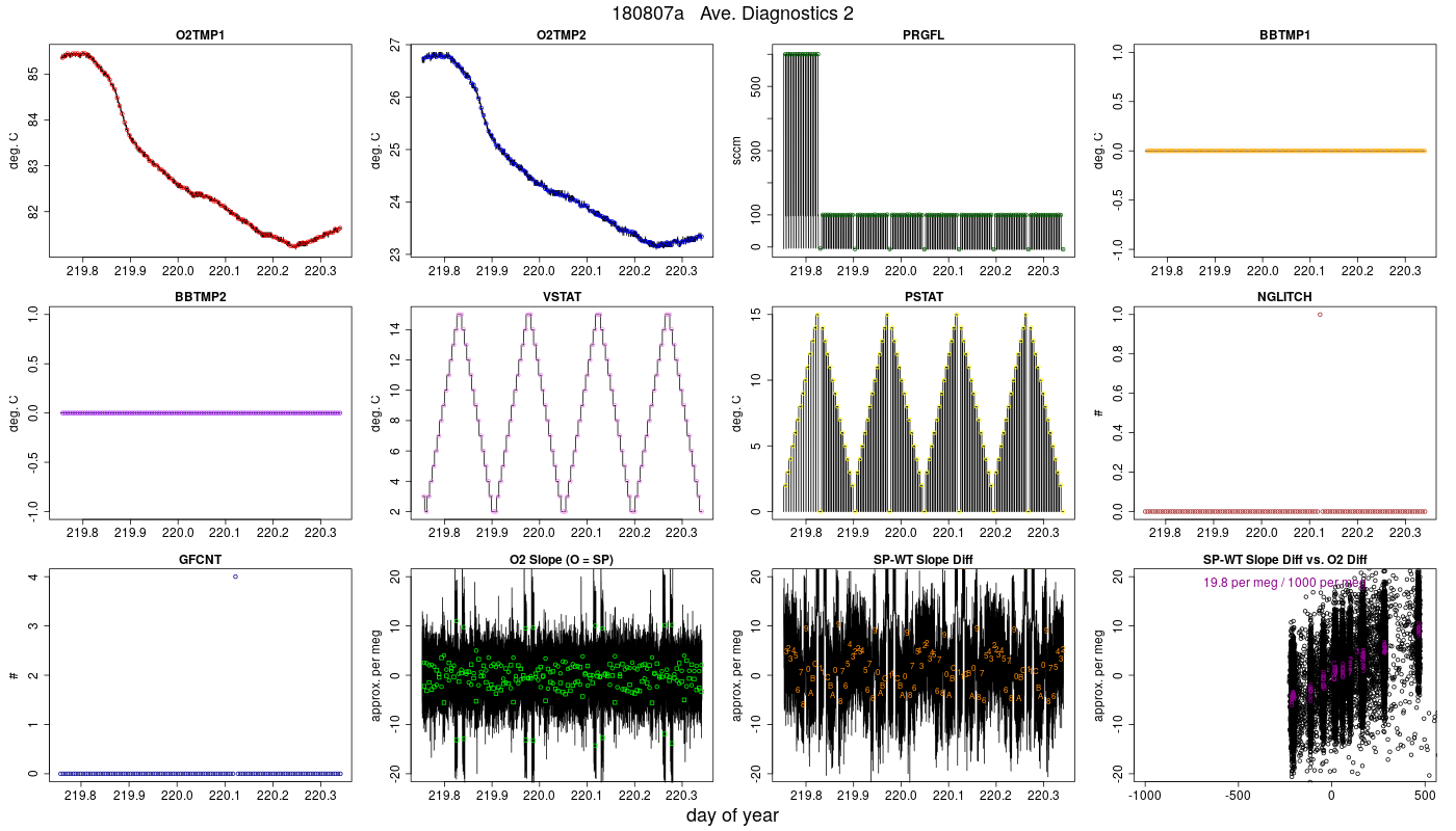 CO2 Diagnostics 2