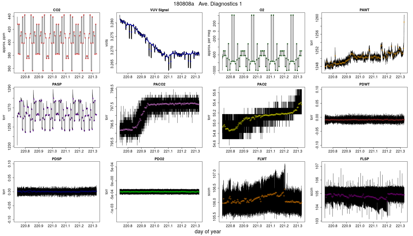CO2 Diagnostics 1