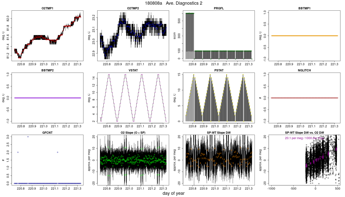 CO2 Diagnostics 2