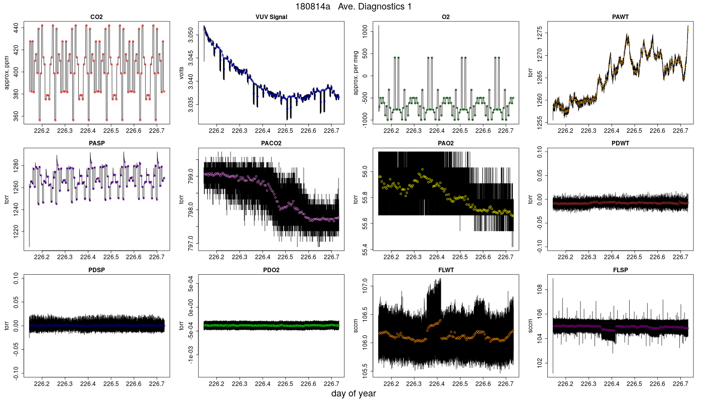 CO2 Diagnostics 1
