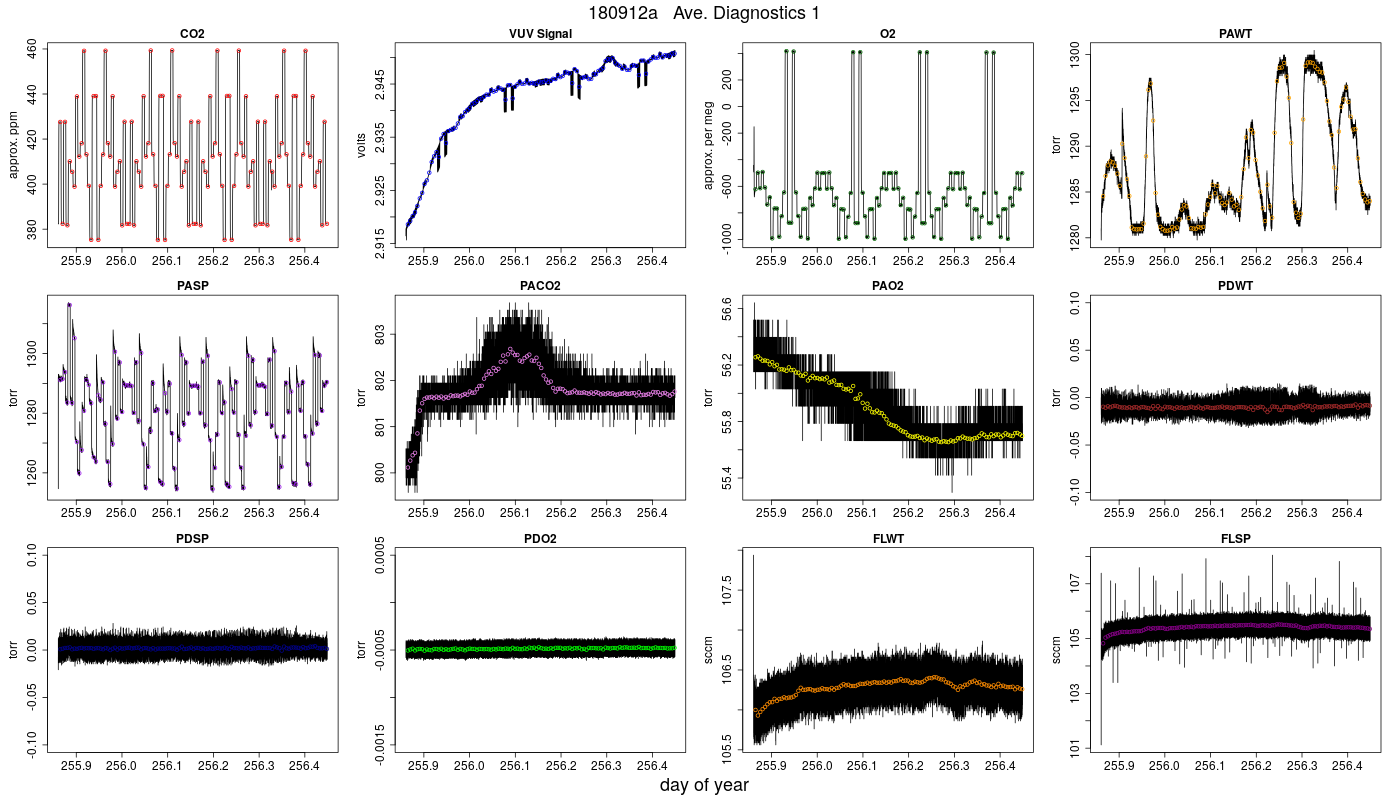 CO2 Diagnostics 1