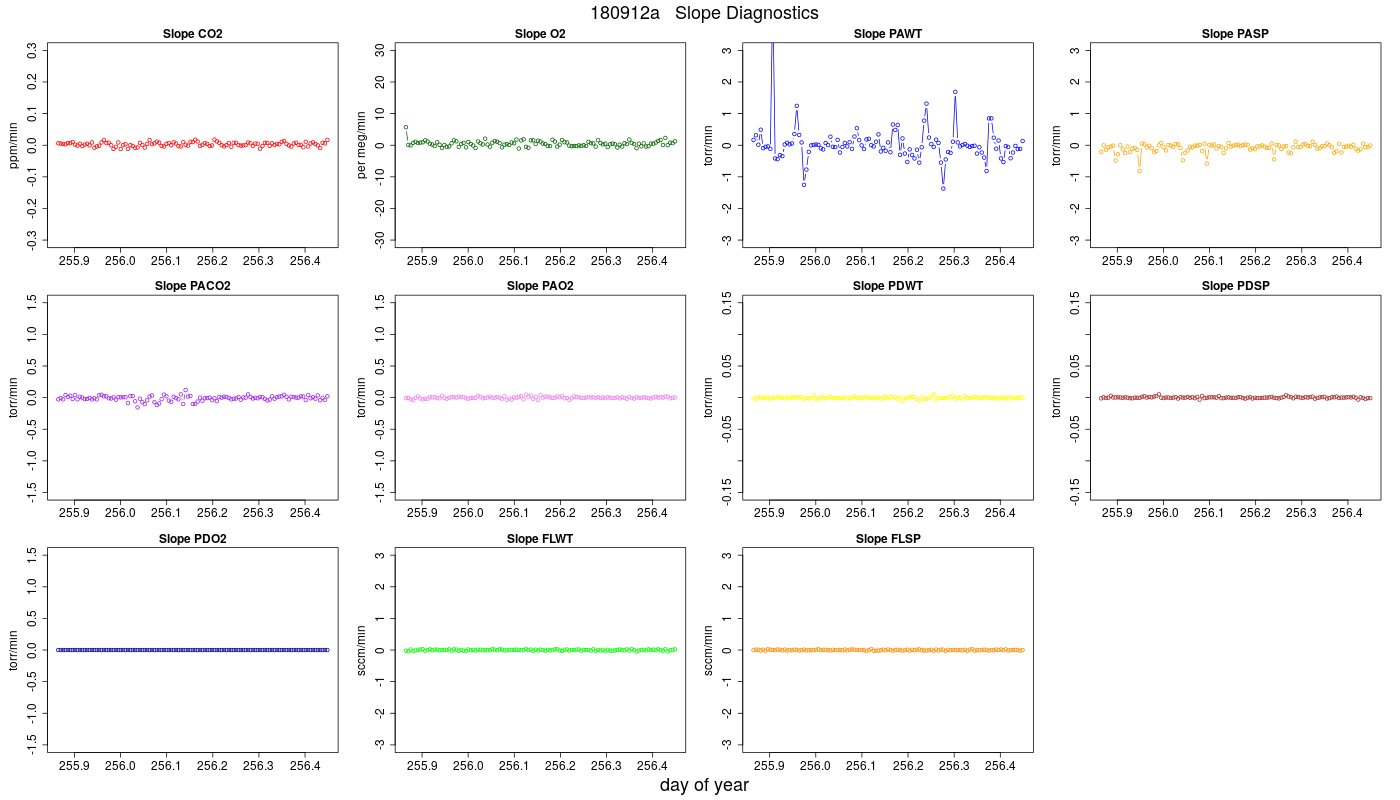 CO2 Jog Slopes