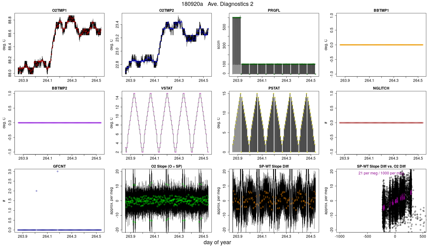 CO2 Diagnostics 2