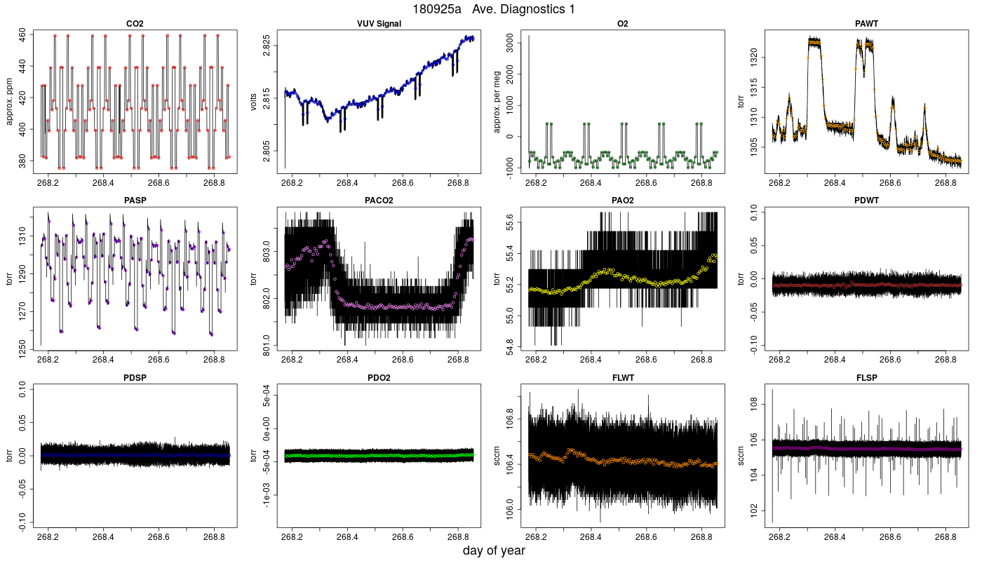 CO2 Diagnostics 1