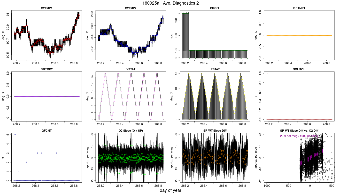 CO2 Diagnostics 2