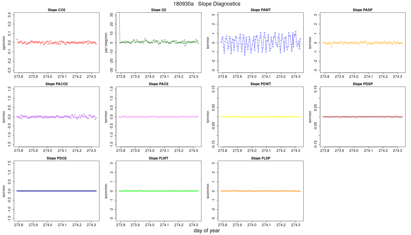 CO2 Jog Slopes