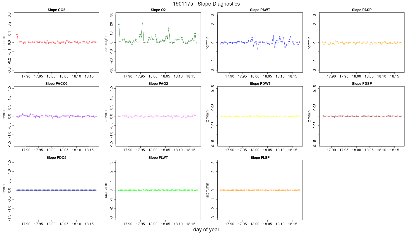 CO2 Jog Slopes