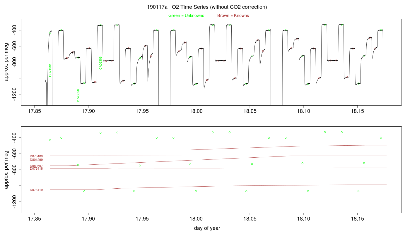 O2 Timeseries