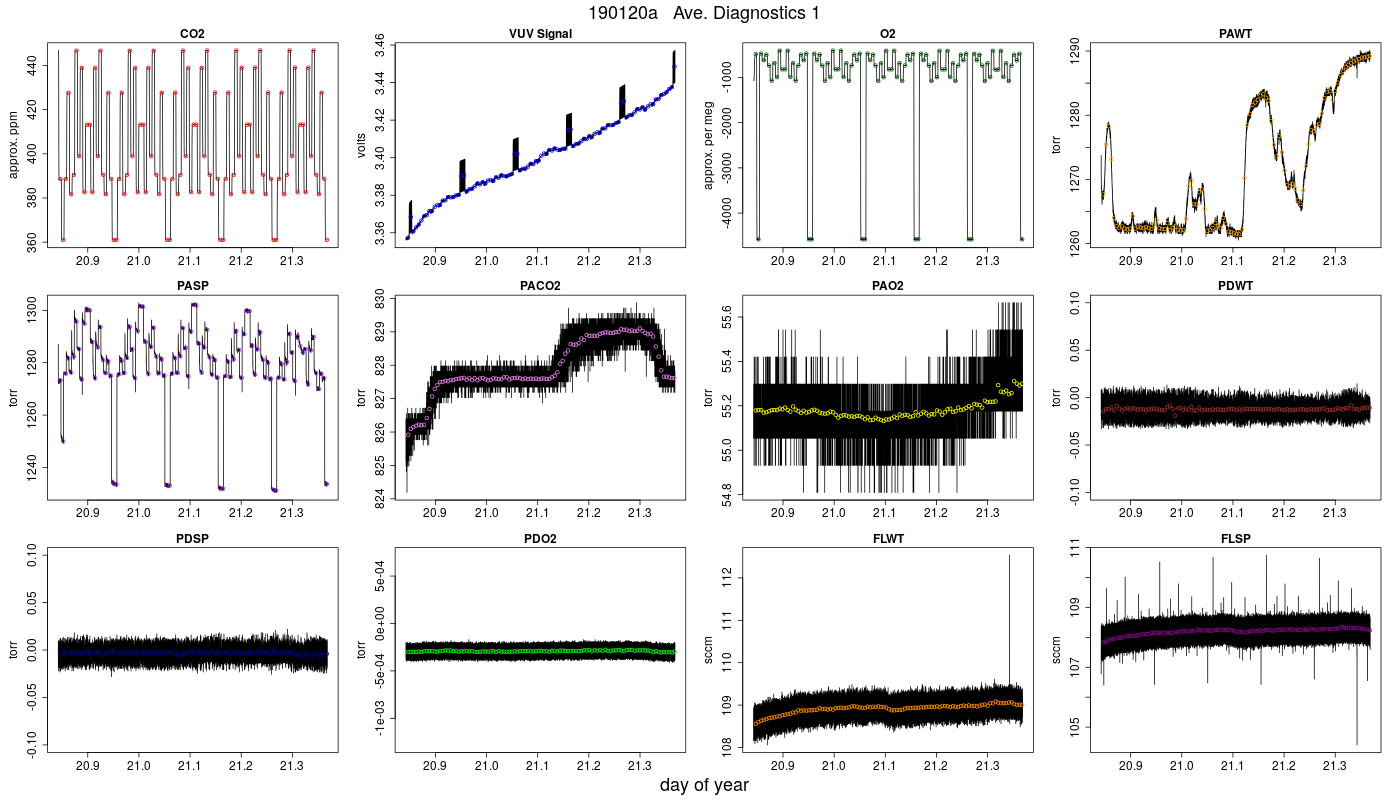 CO2 Diagnostics 1