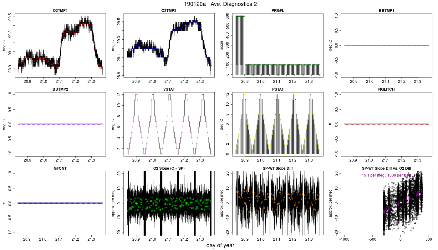 CO2 Diagnostics 2