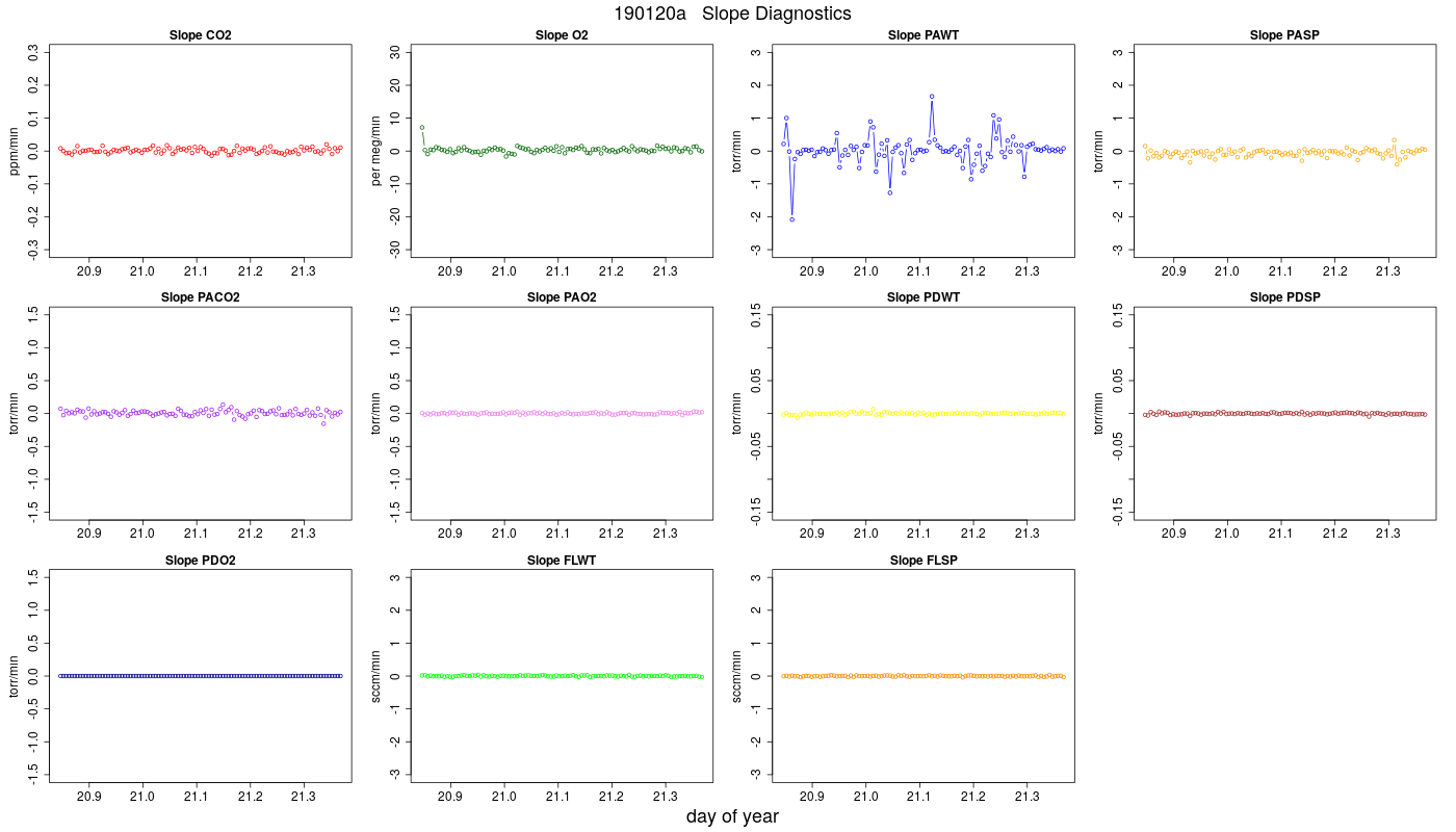 CO2 Jog Slopes