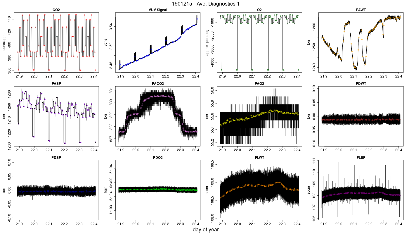 CO2 Diagnostics 1