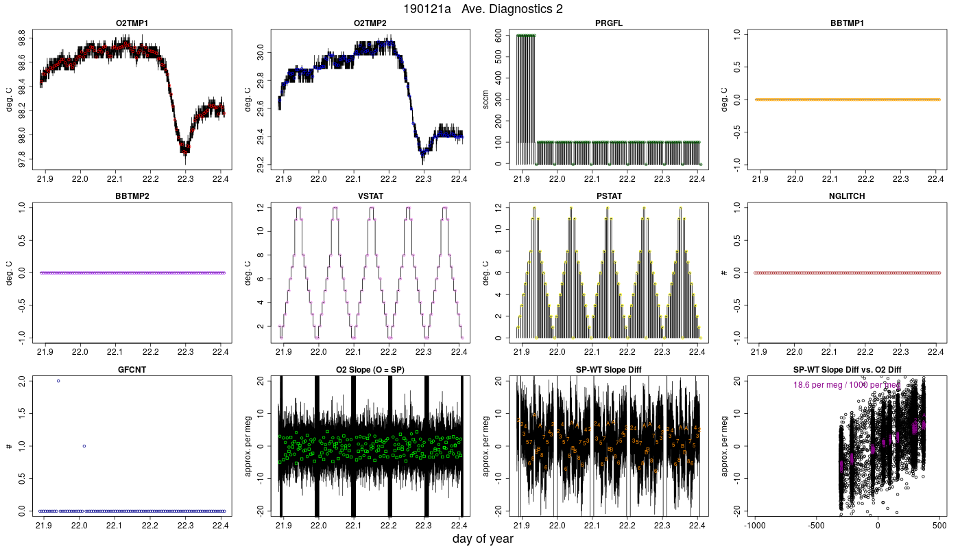 CO2 Diagnostics 2