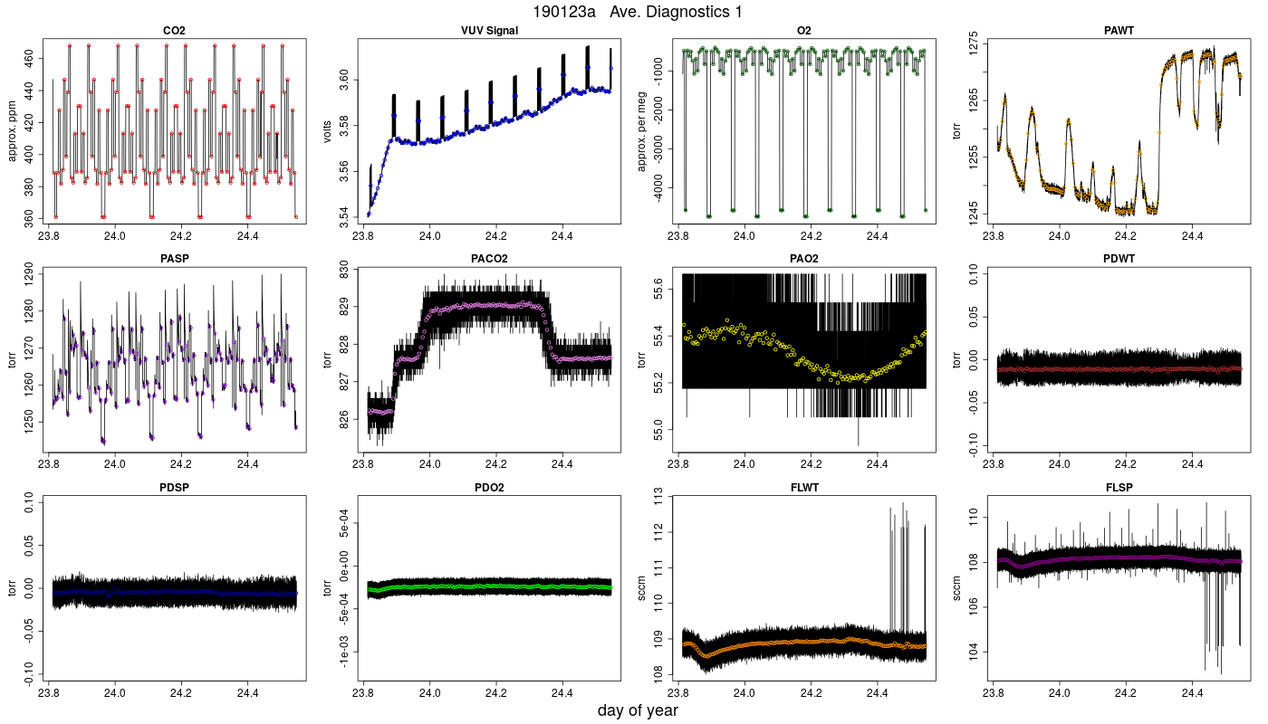 CO2 Diagnostics 1