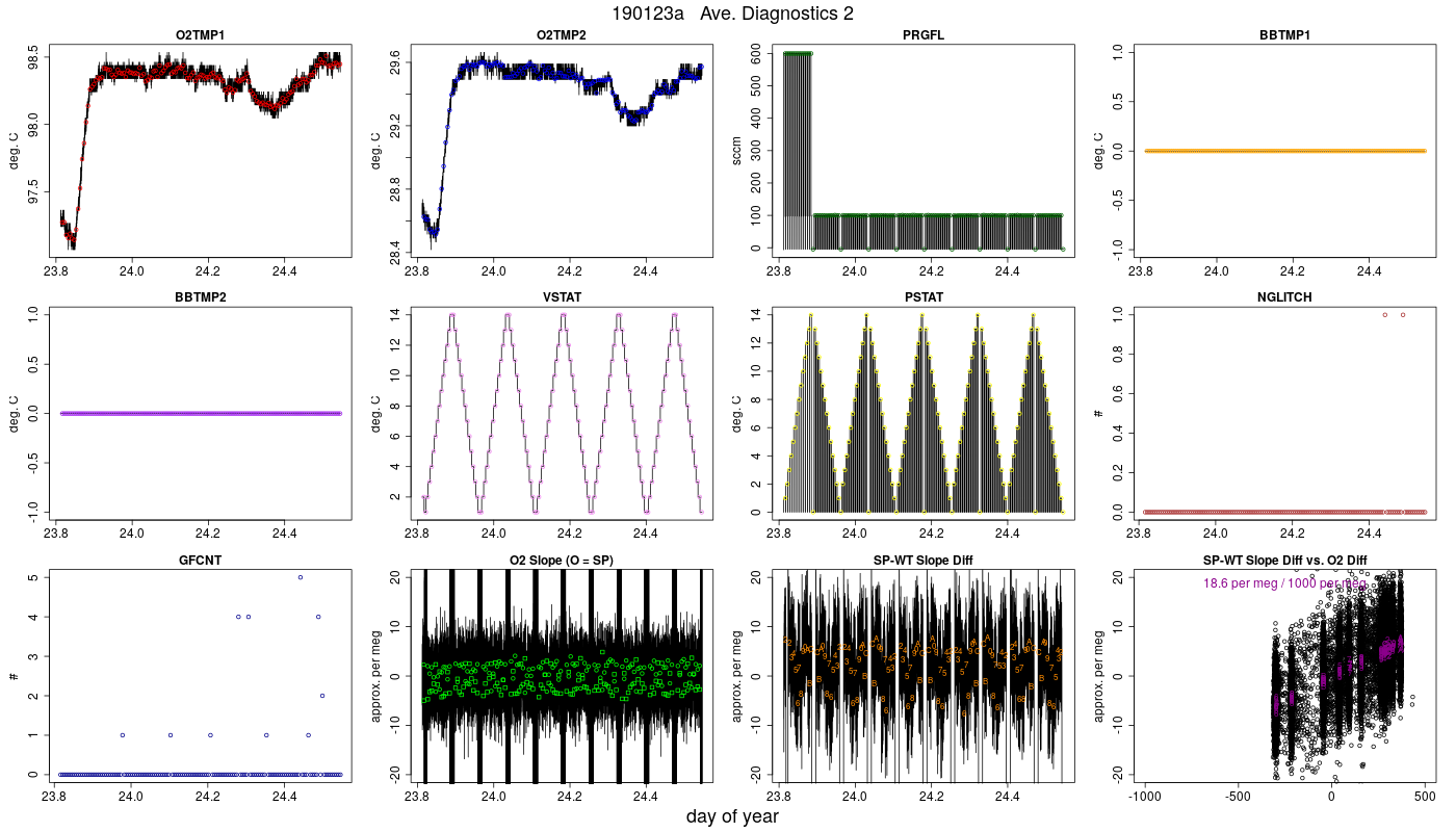 CO2 Diagnostics 2