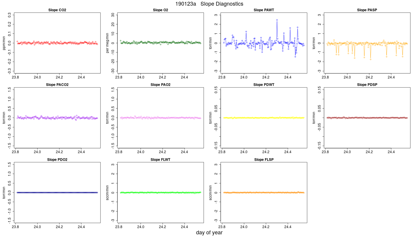 CO2 Jog Slopes