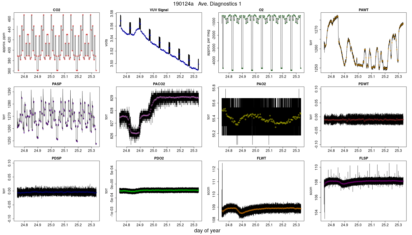 CO2 Diagnostics 1