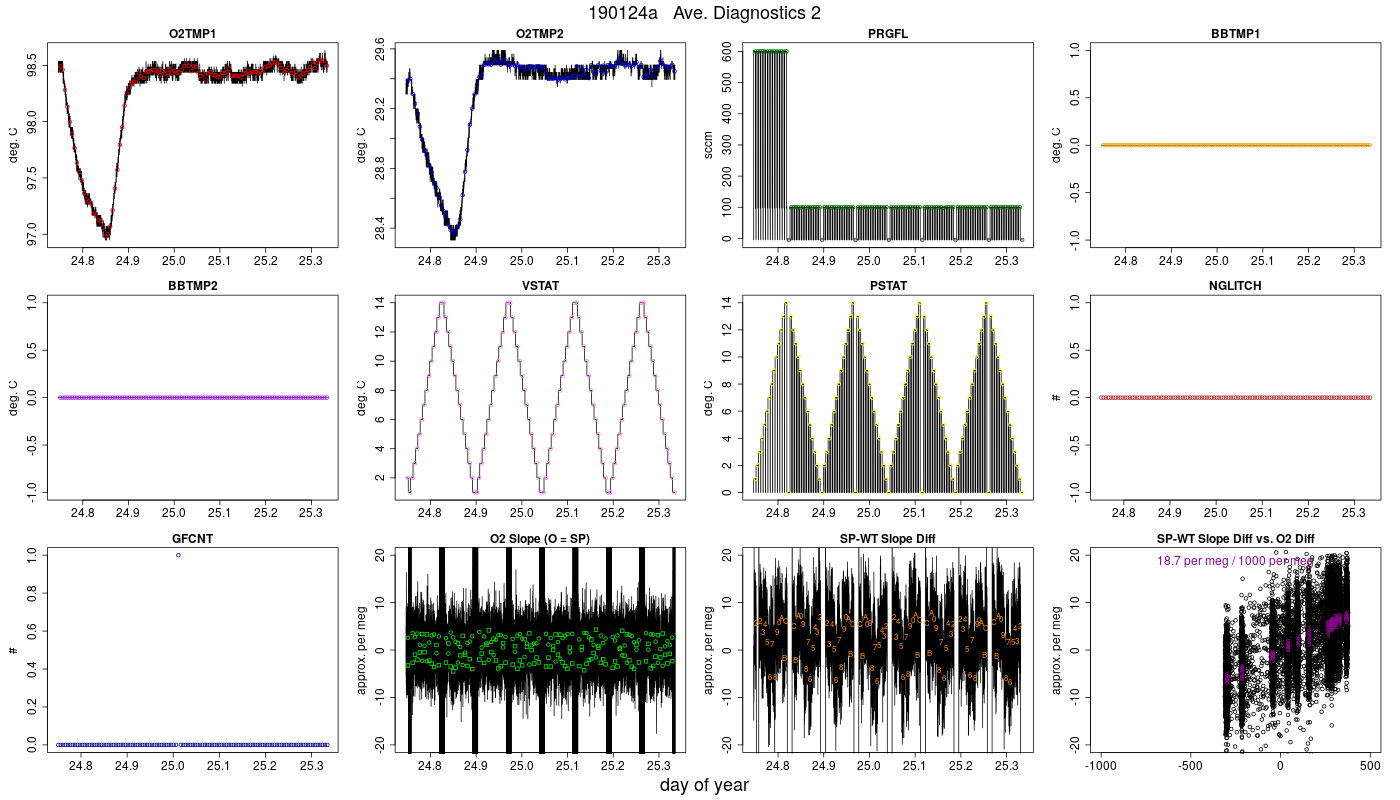 CO2 Diagnostics 2