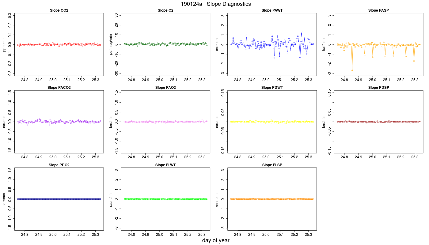 CO2 Jog Slopes