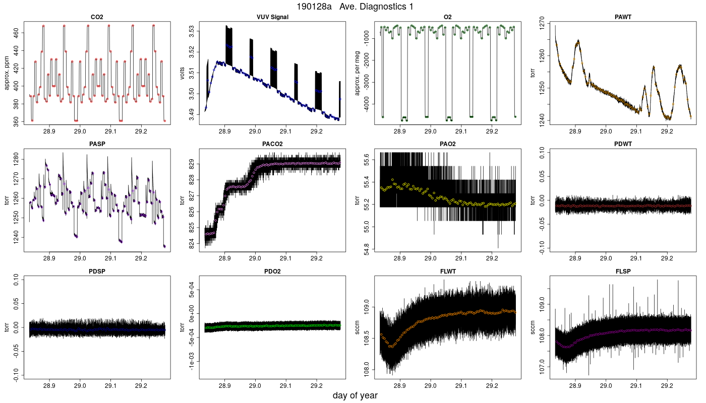 CO2 Diagnostics 1