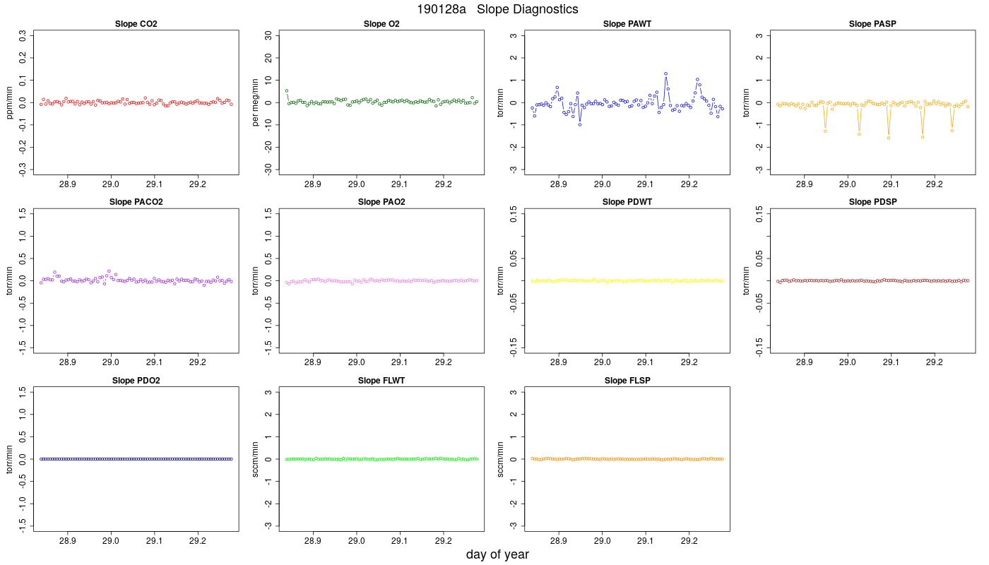CO2 Jog Slopes
