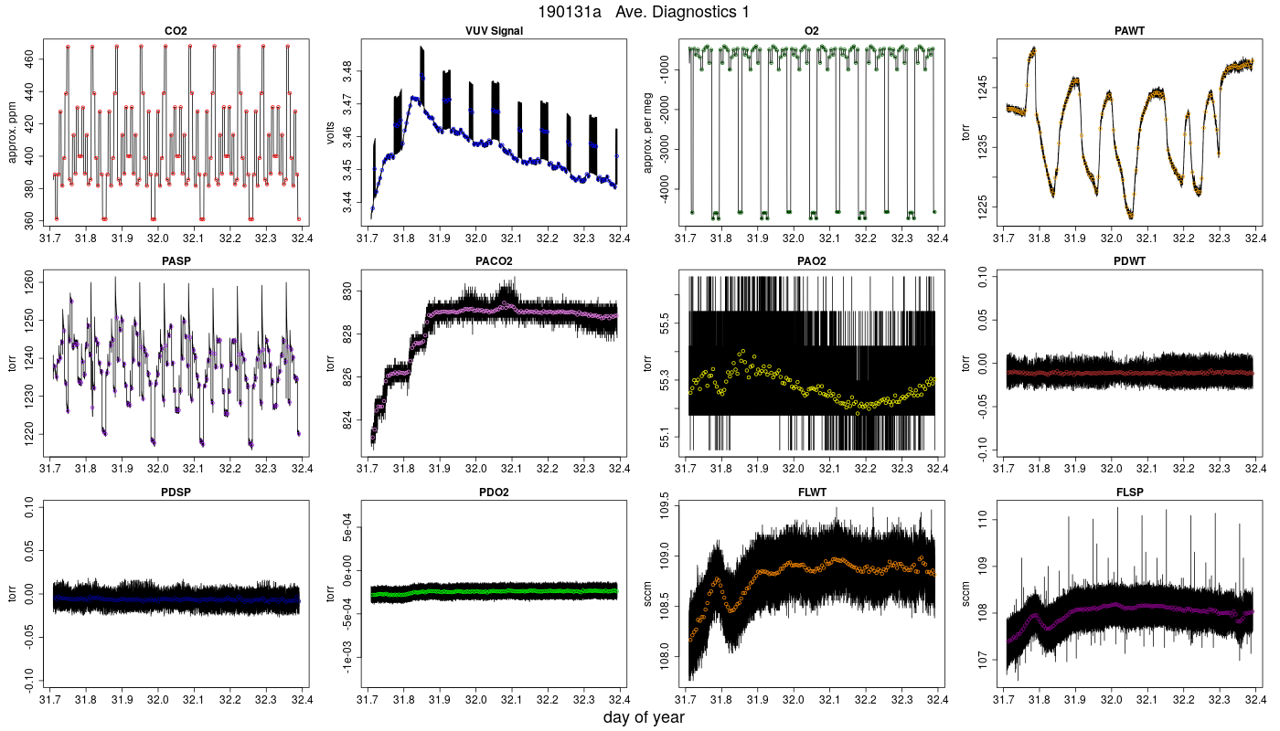 CO2 Diagnostics 1