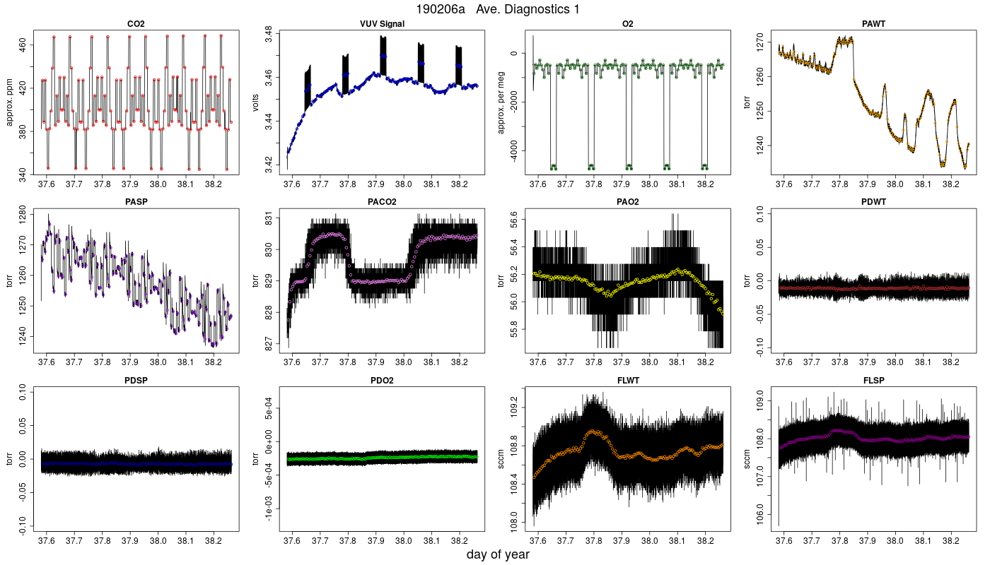 CO2 Diagnostics 1