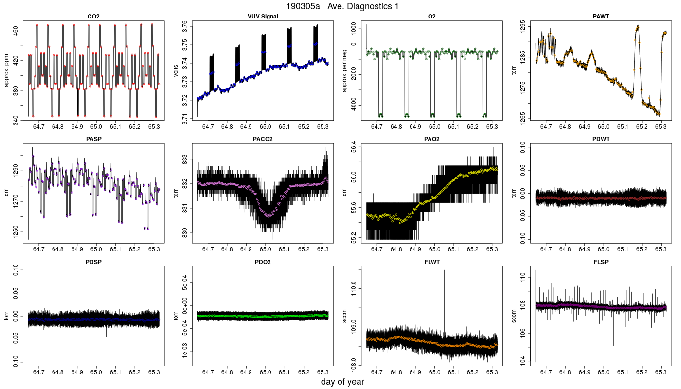 CO2 Diagnostics 1