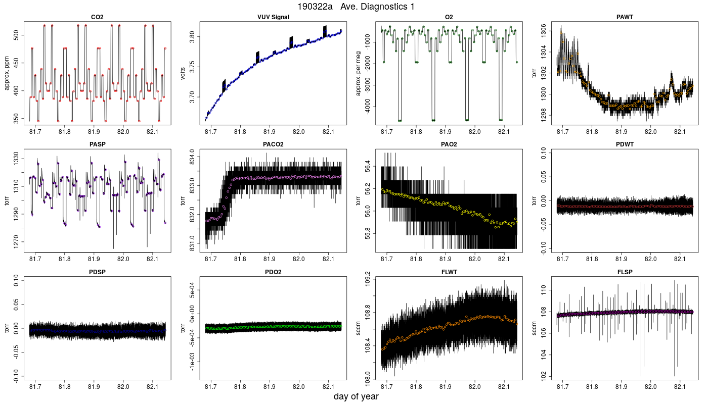 CO2 Diagnostics 1