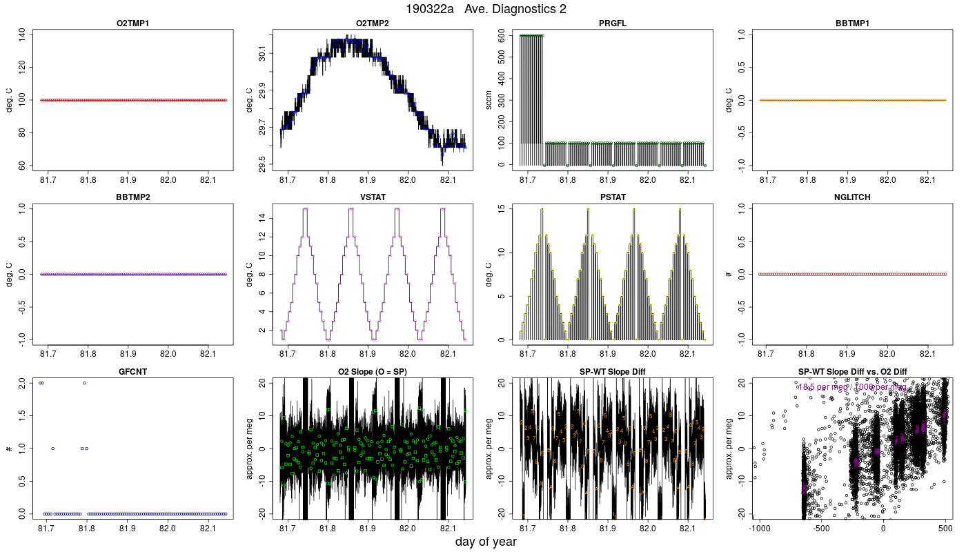 CO2 Diagnostics 2