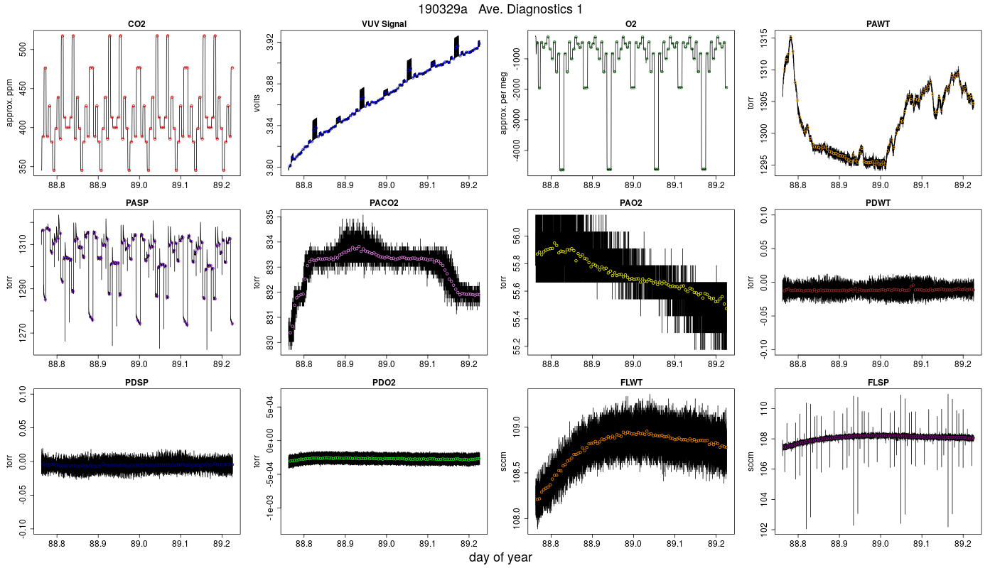 CO2 Diagnostics 1