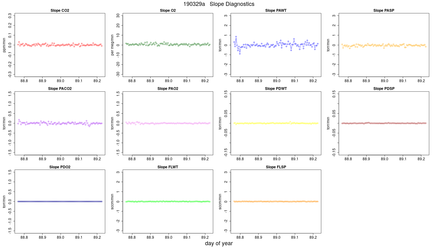 CO2 Jog Slopes