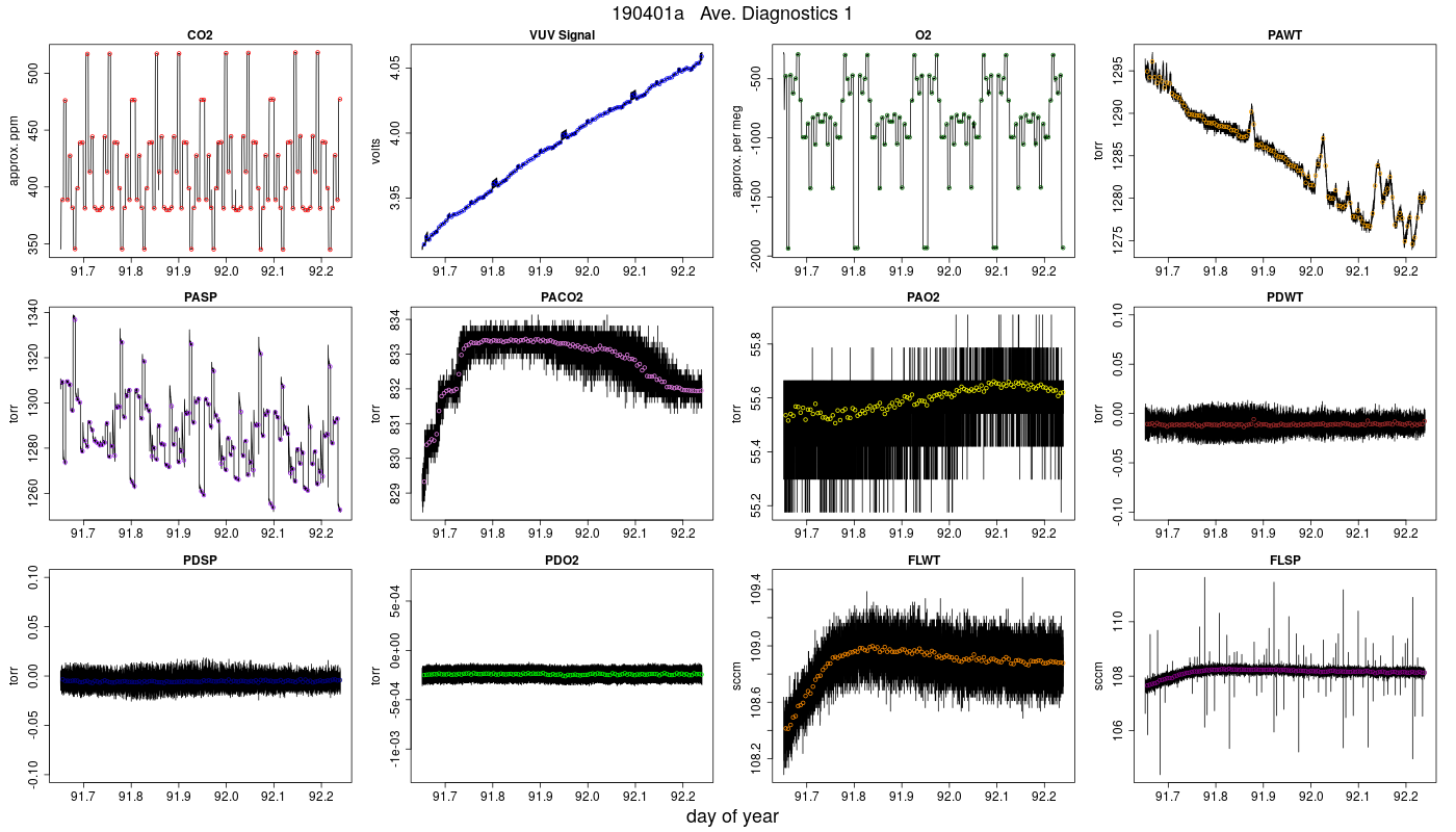 CO2 Diagnostics 1