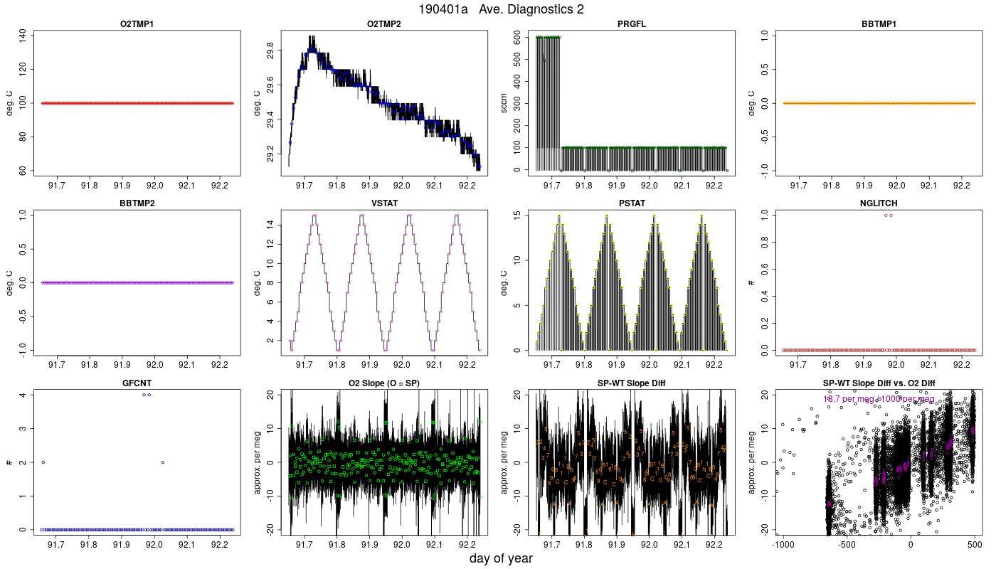 CO2 Diagnostics 2