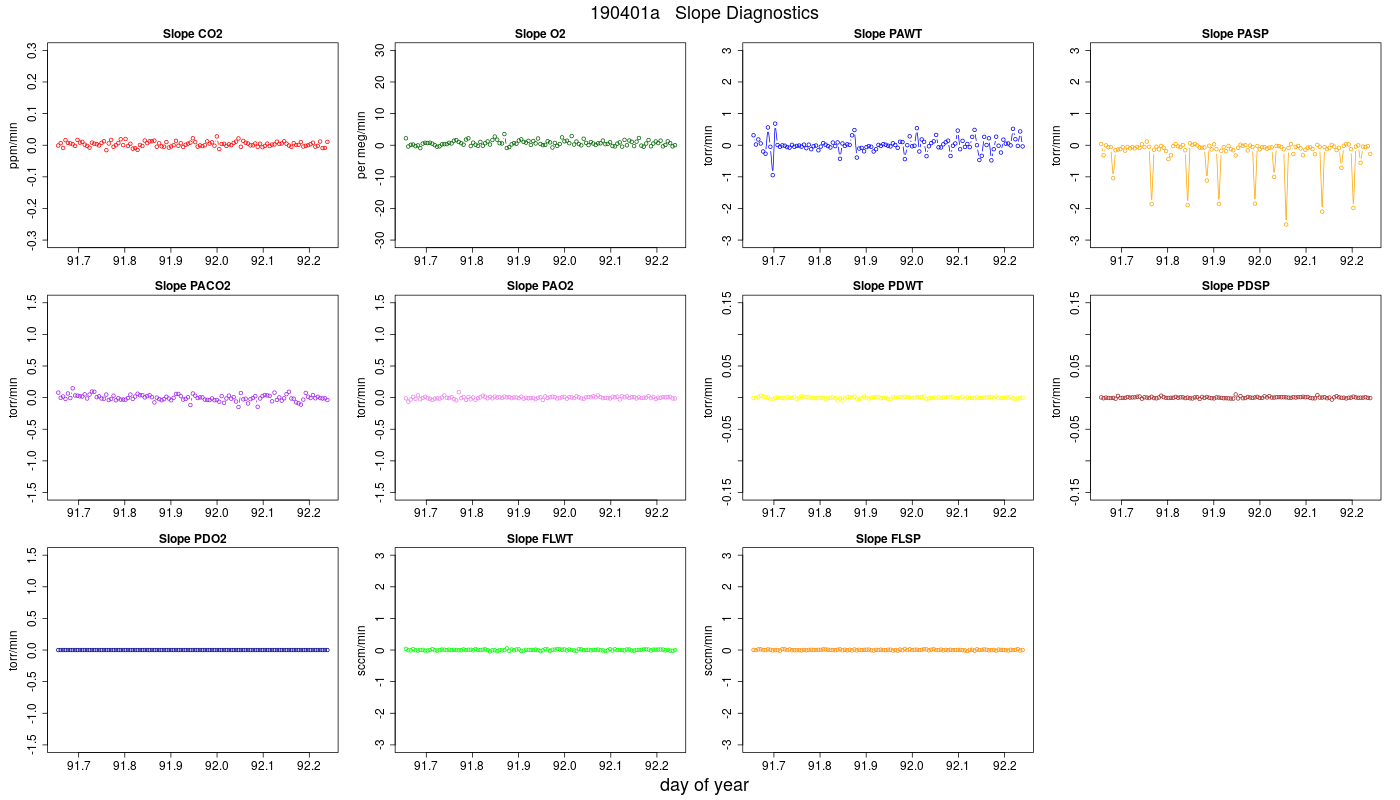 CO2 Jog Slopes