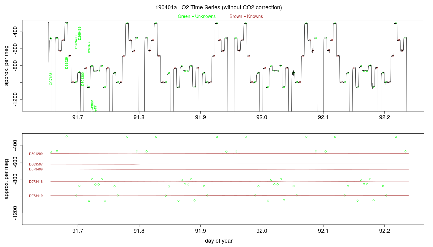 O2 Timeseries