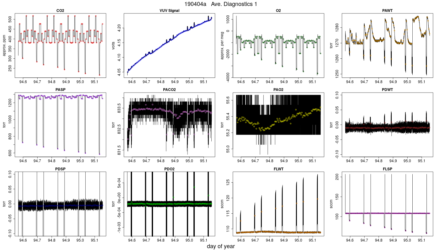 CO2 Diagnostics 1