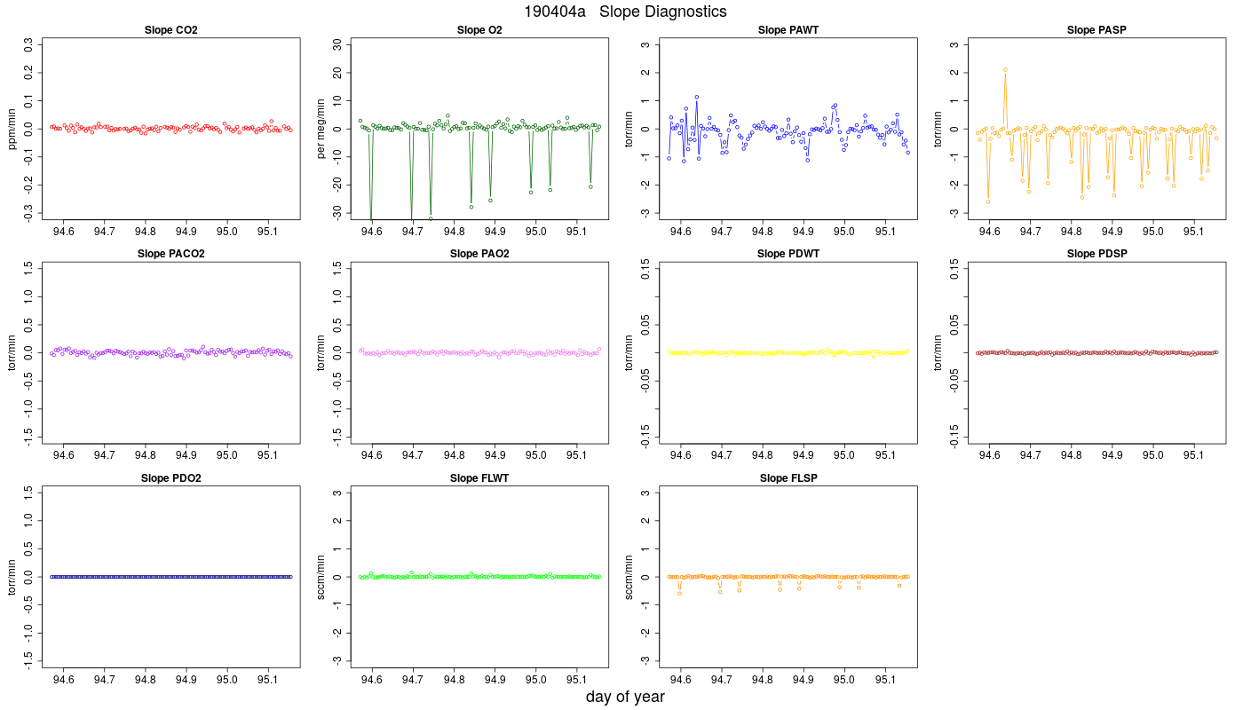 CO2 Jog Slopes