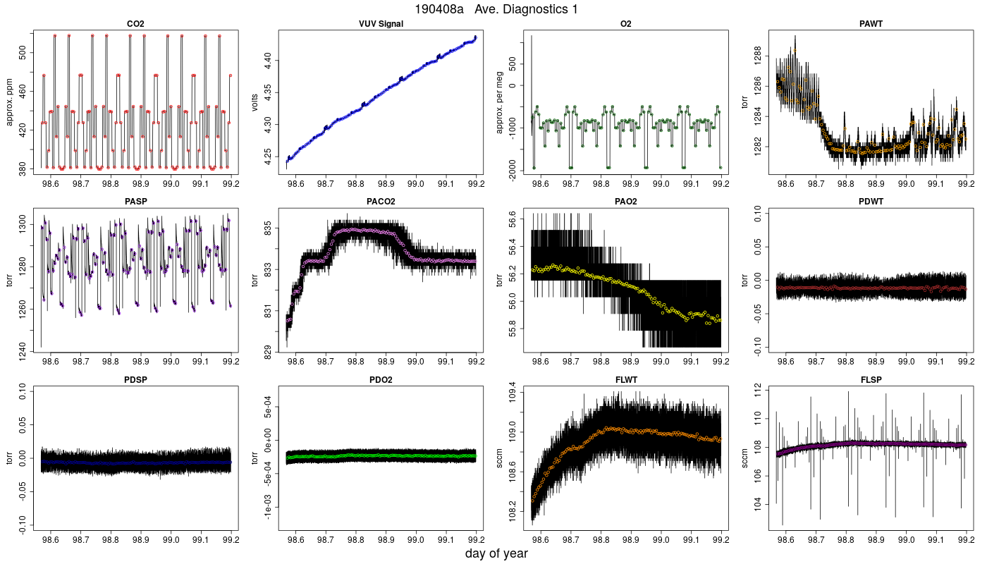 CO2 Diagnostics 1