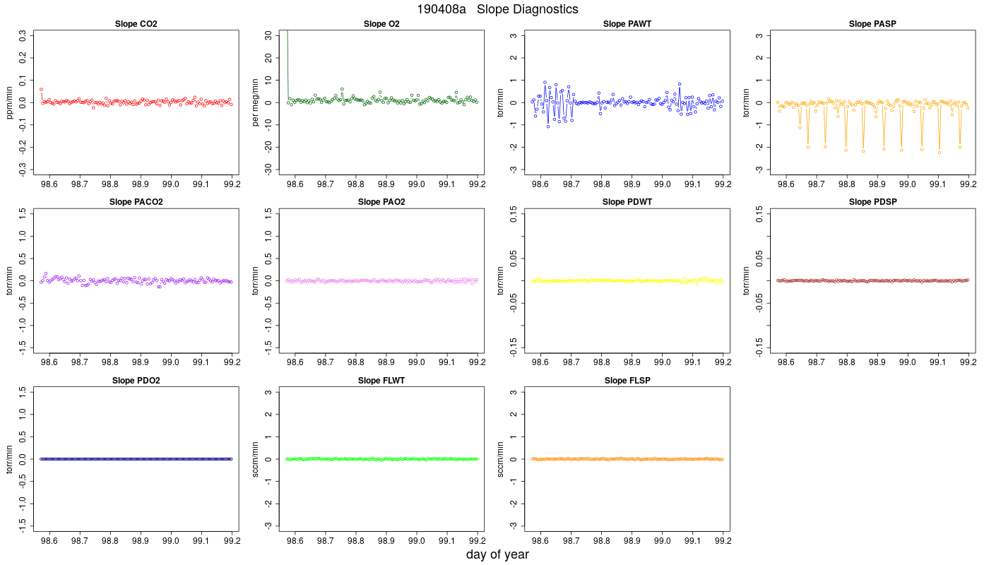 CO2 Jog Slopes