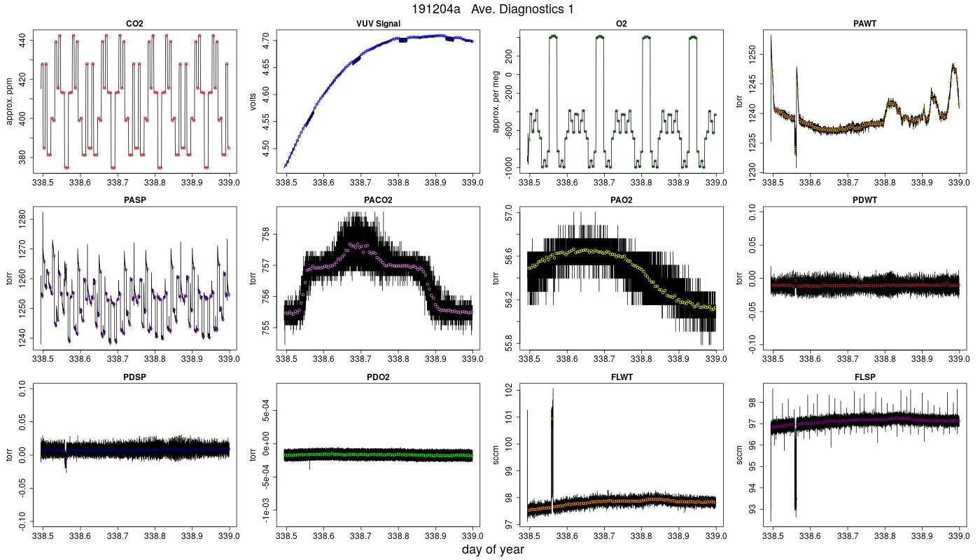 CO2 Diagnostics 1