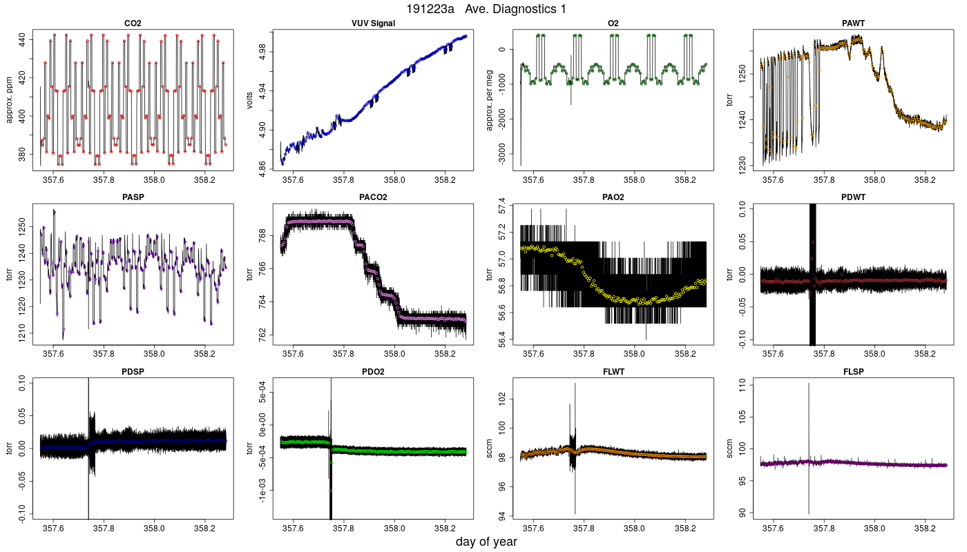 CO2 Diagnostics 1