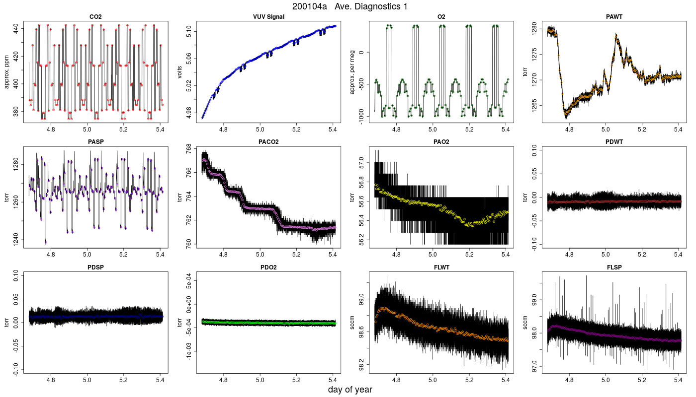 CO2 Diagnostics 1