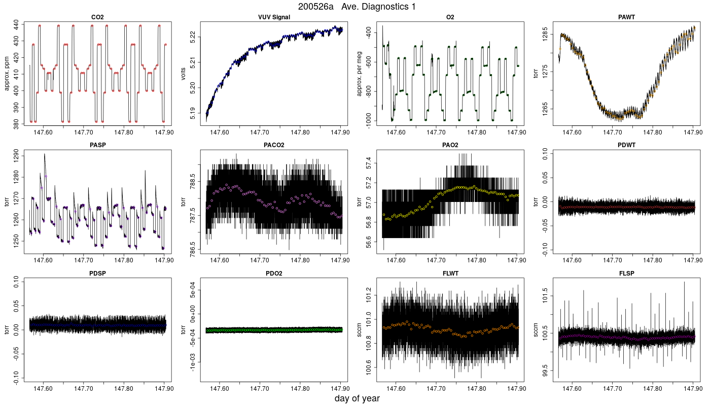 CO2 Diagnostics 1