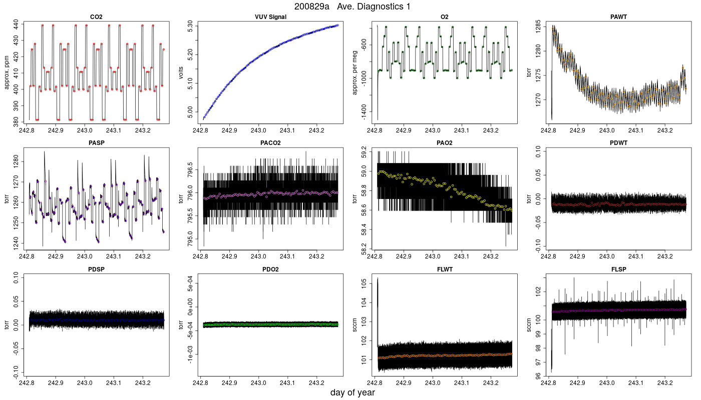 CO2 Diagnostics 1