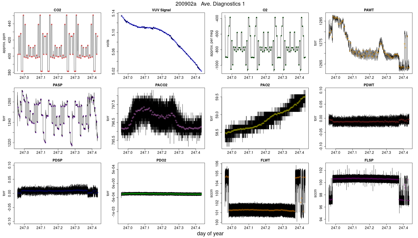CO2 Diagnostics 1