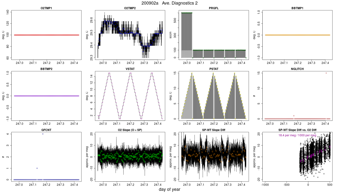 CO2 Diagnostics 2