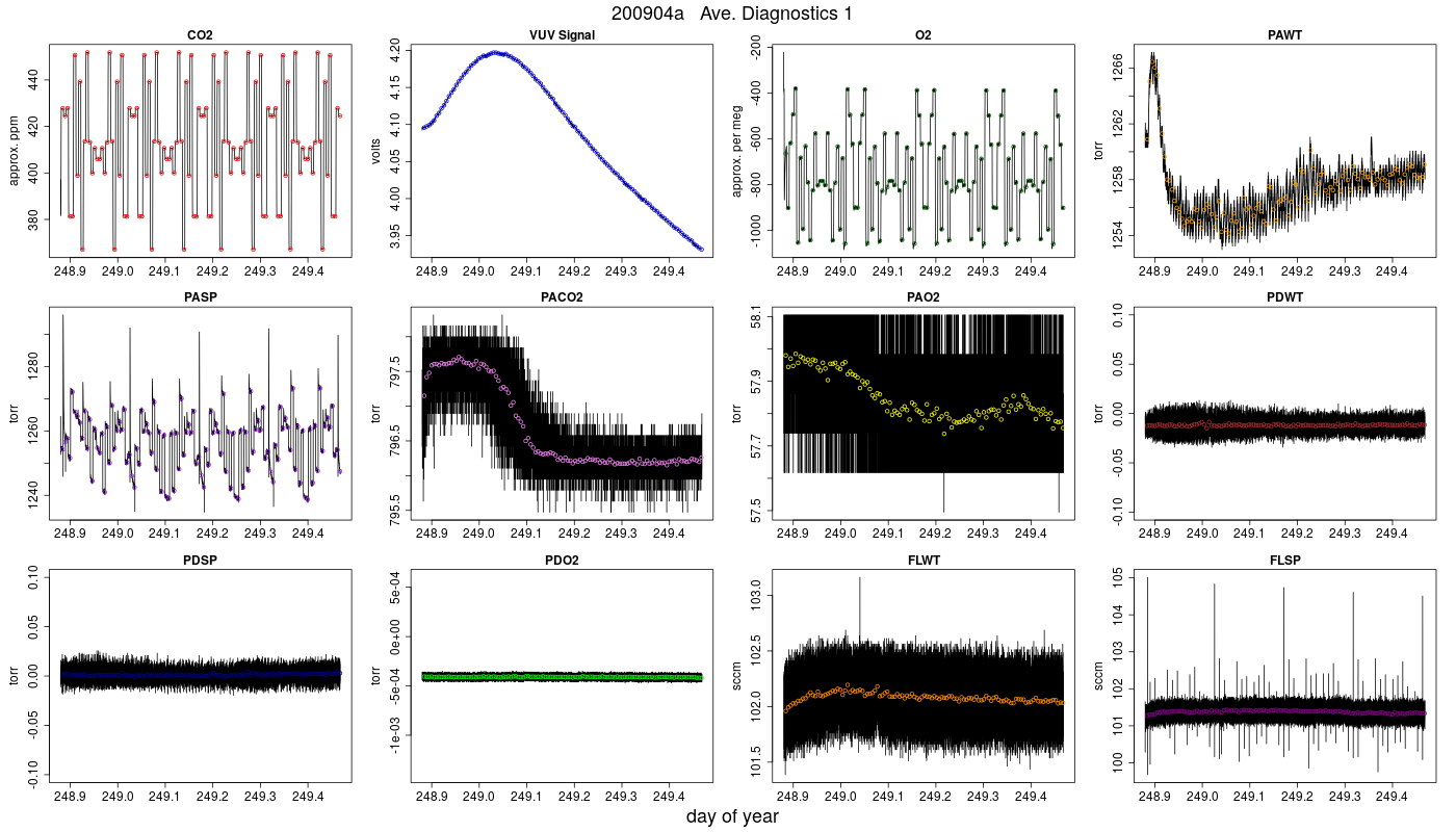CO2 Diagnostics 1