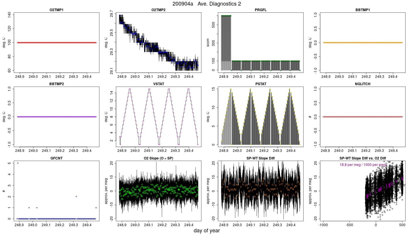 CO2 Diagnostics 2