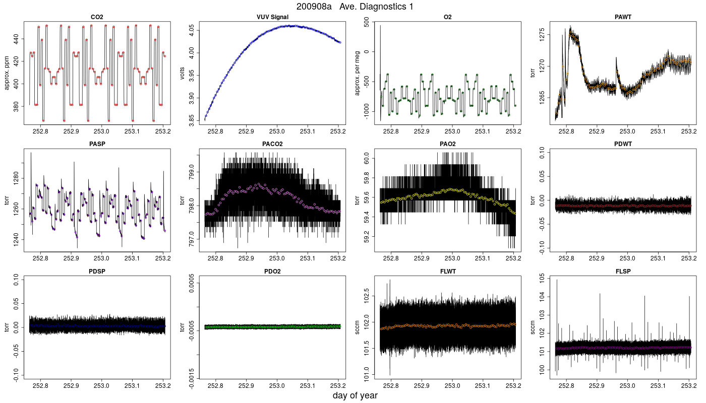 CO2 Diagnostics 1
